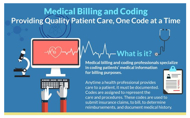 california medical billing and coding
